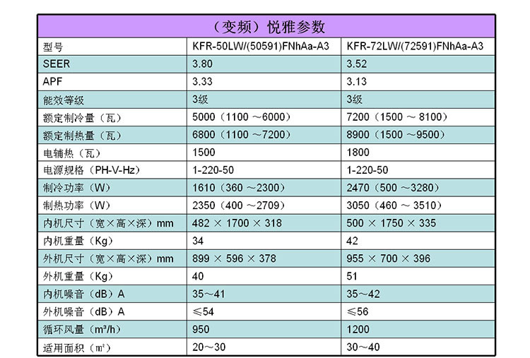 格力空调72591fnhaa-a3